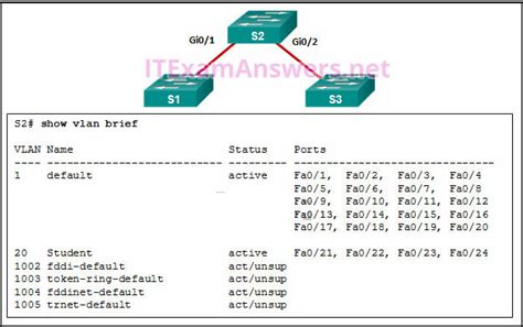 Ccent Certification Practice Test