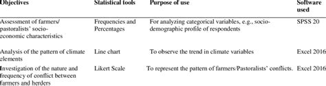 Statistical Techniques for analyzing farmers /pastoralists' climate ...