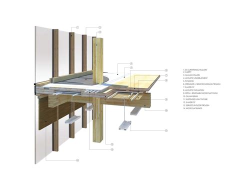 Wood Innovation and Design Centre by MGA | MICHAEL GREEN ARCHITECTURE ...