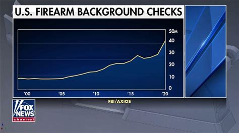 Fbis January Gun Background Check Statistics Show People Buying