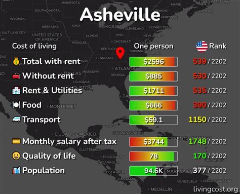 Cost of Living in Asheville, NC: rent, food, transport