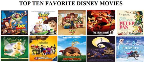 My Top Ten Disney Movies By Mileymouse101 On Deviantart