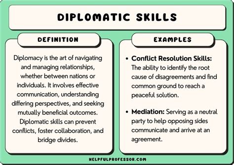 30 Essential Diplomatic Skills You Need In 2025