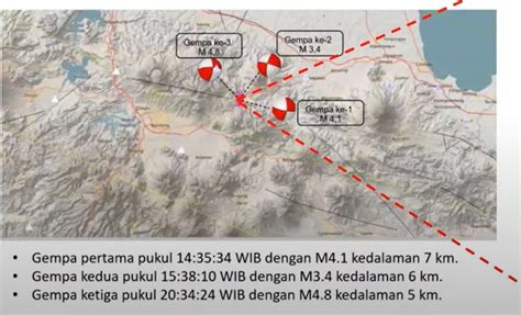 Sesar Aktif Yang Belum Terpetakan Penyebab Gempa Di Sumedang