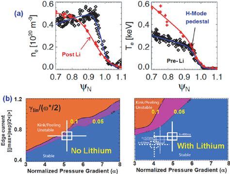 A The Electron Density And Electron Temperature Profiles Near The Download Scientific