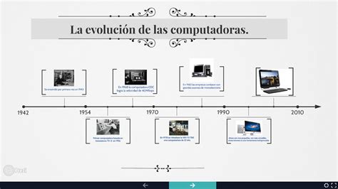 Linea Del Tiempo De Las Computadoras