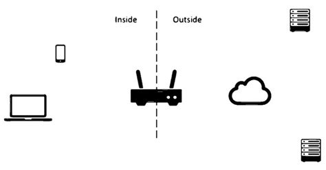 Toutes les manières de changer votre adresse IP Adresse ip Comment