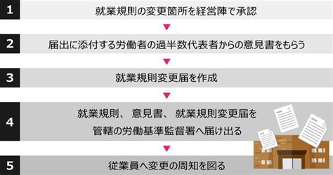 【社労士監修・サンプル付】就業規則の変更＆新規制定時、押さえておきたい基礎知識 Ds Journal（dsj） 理想の人事へ、ショートカット