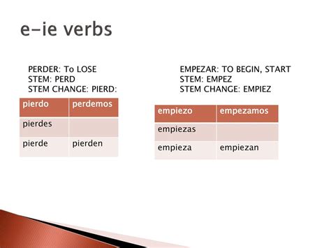 Empezar Conjugation Chart