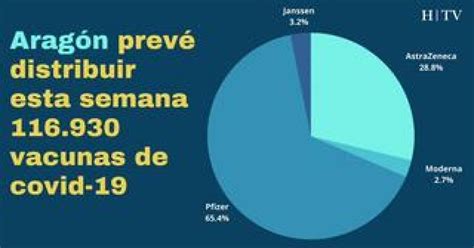 VÍDEO Así avanzará esta semana la campaña de vacunación en Aragón