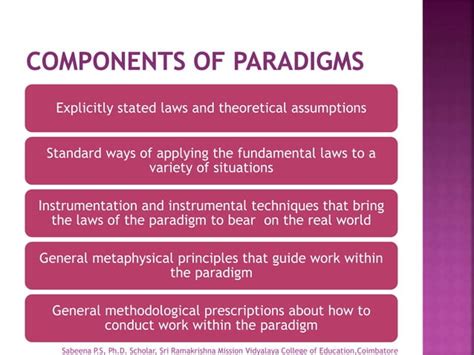 Paradigms Of Research