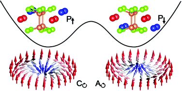 Electrical Control Of Topological Spin Textures In Two Dimensional