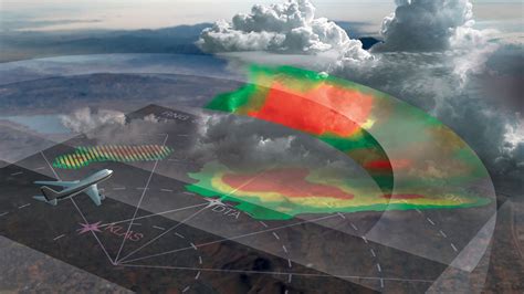 Storm Chasing With Honeywell S IntuVue 3 D Weather Radar AINtv