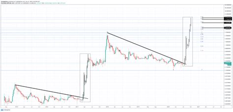 What Will Ripple Xrp Be Worth In Trading Education