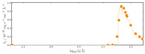 Issue With Adding A JWST MIRI Photometric Band When Generating A Model