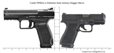 Canik Tp Da Vs Palmetto State Armory Dagger Micro Size Comparison