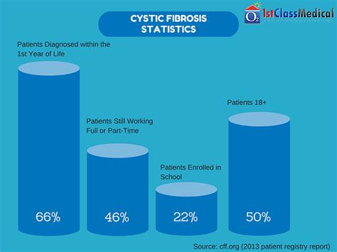 Cystic Fibrosis The Definitive Guide