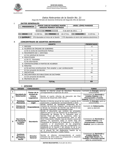 Datos Relevantes de la Sesión No 21 1 I DATOS GENERALES