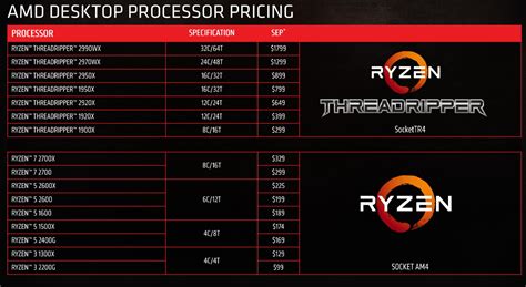 Procesador Amd Ryzen Threadripper 2950x Segunda Generación Ya