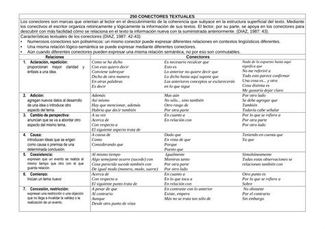 Pdf Conectores Textuales Dokumen Tips