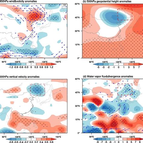 Regressions Of Spring A Hpa Winds Vector Unit M S And Vorticity