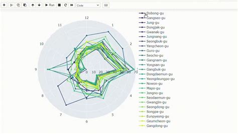 Innovative Time Series Visualization | by Junchuanzhao | Medium