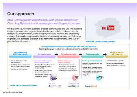 Page Atos Digital Performance Management For Sap