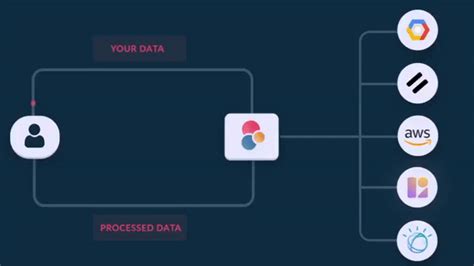 Best OpenAI Alternative APIs In 2024 Eden AI