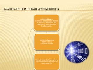 Analog A Entre Informatica Y Computaci N Ppt