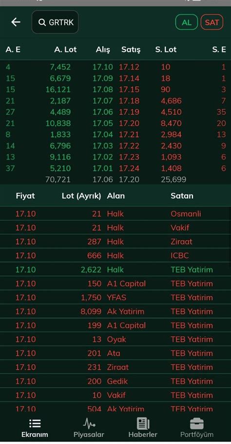 Benboz On Twitter Son Halka Arz Olan Hisselerin Al C Sat C Ve