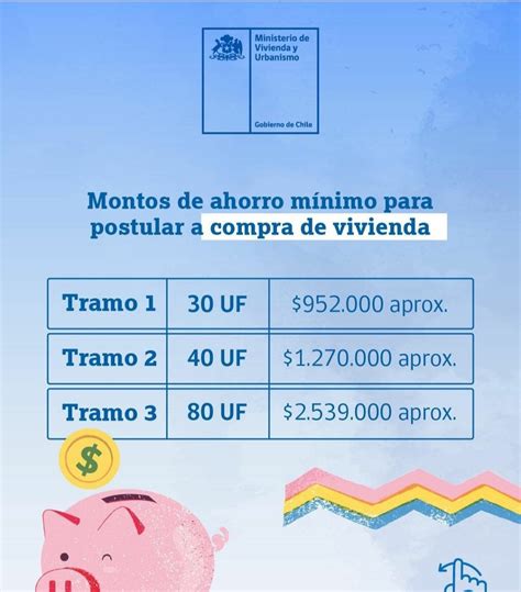 Minvu anuncia llamado de postulación al subsidio Clase Media DS1 FMDOS