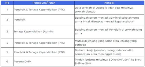 Breaking News Info Penting Dari Ditjen Gtk Kemendikbud Terkait