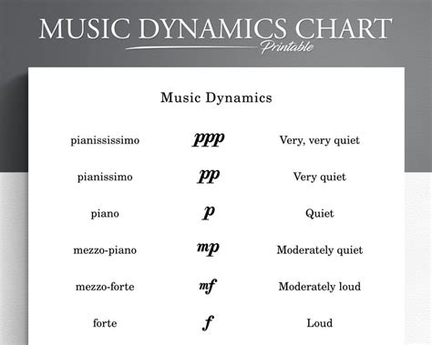 Printable Music Dynamics Chart Music Education Music Symbol Etsy