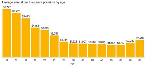 Why It’s Important To Re-Shop for Insurance As You Age