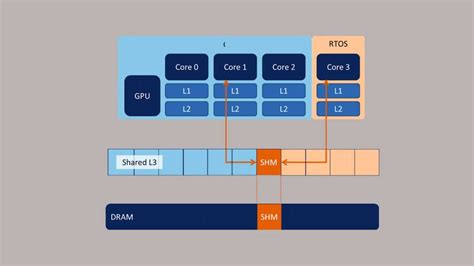 How does CPU memory cache work? | PCWorld