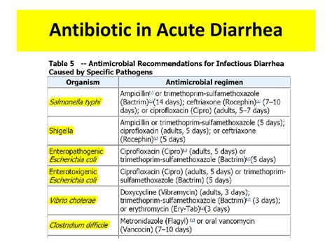 Rational Drug Use RDU ppt ดาวนโหลด