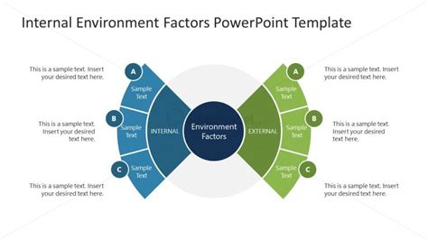 Internal Vs External Factors Presentation Slide Template Slidemodel