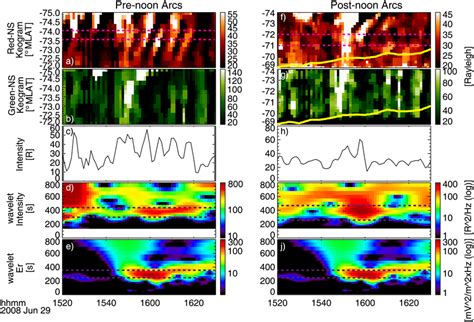 ae keograms      nm wavelength emission
