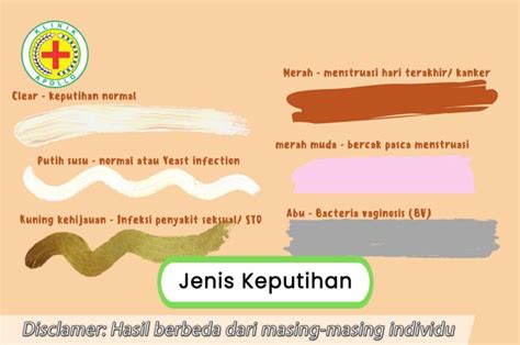 6 Jenis Keputihan Dari Yang Normal Hingga Berbahaya Klinik Apollo