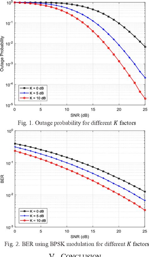 Figure From Performance Analysis Of Full Duplex Relaying Over