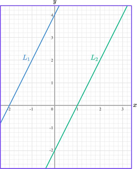 Linear Graph - GCSE Maths - Steps, Examples & Worksheet