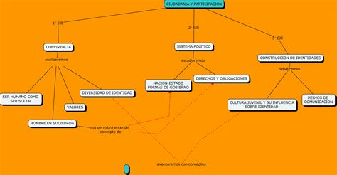 Cyp3 Mapa Conceptual De La Materia Porn Sex Picture