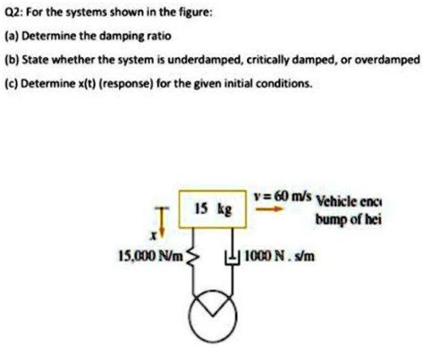 Solved 02 For The Systems Shown In The Figure A Determine The Damping Ratio B State