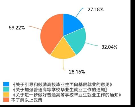 【记者快报】调研返乡就业形势，助力乡村振兴 西南石油大学 新能源与材料学院