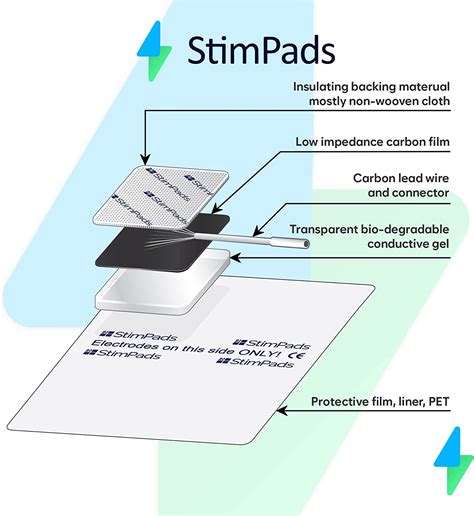 Stimpads Tens Und Ems Elektroden Maxi Pack St Von X Mm