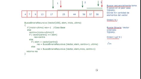 Porgramacion En C Busqueda Binaria Recursiva Youtube