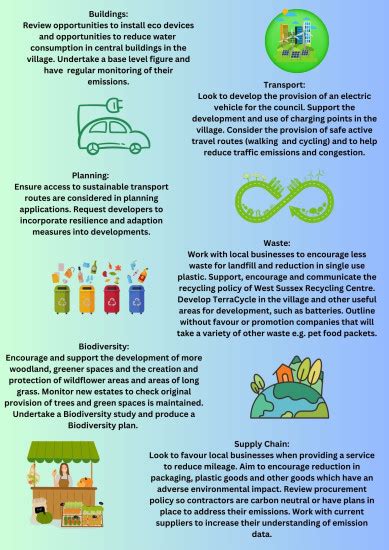 Climate Action Plan 2023 - Angmering Parish Council