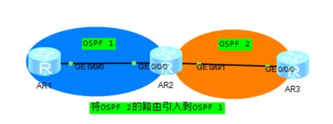 路由基本概念3路由引入 CSDN博客