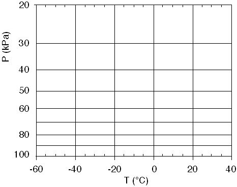 UBC ATSC 201 Atmospheric Soundings Stability Tutorial A