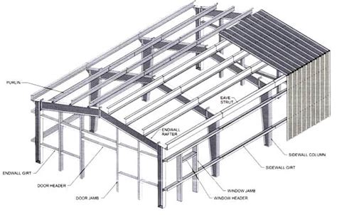 Straight Wall Steel Buildings From The Steel Building Store